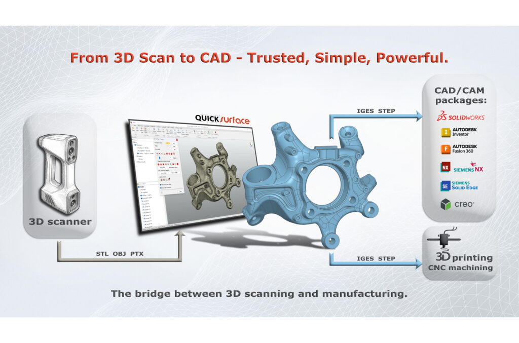 QUICKSURFACE Reverse Engineering Software | 3D Scan to CAD | Retecon Authorized Partner South Africa