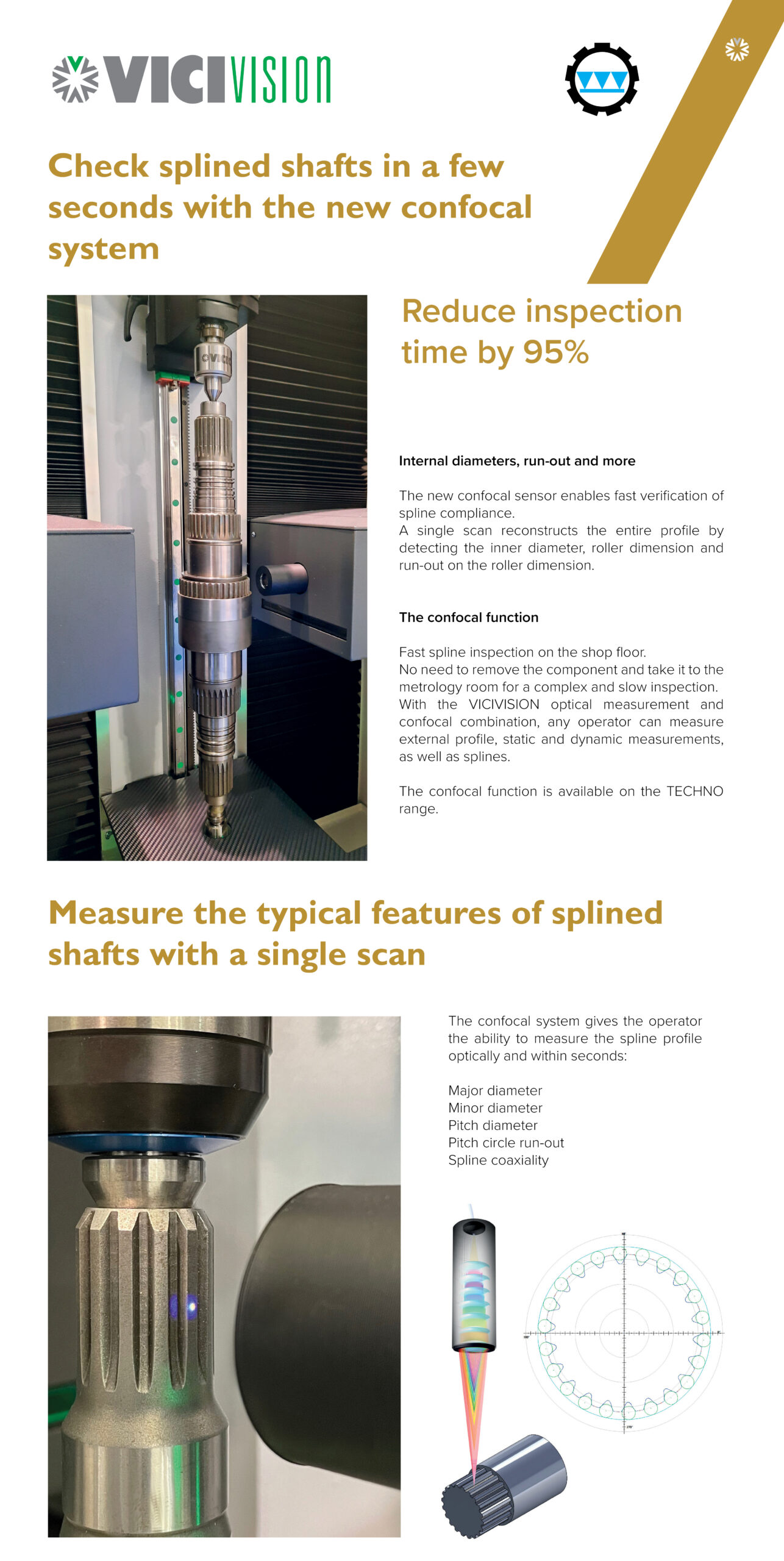 VICIVISION Confocal System - website